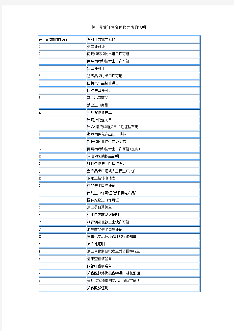 关于监管证件名称代码表的说明