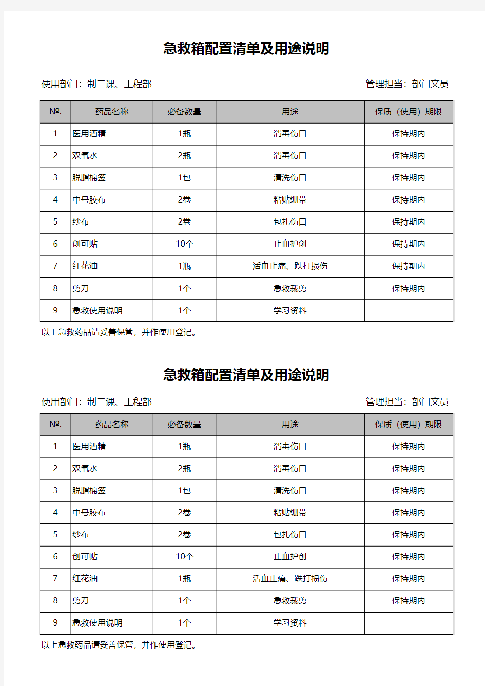 工厂急救箱配置清单