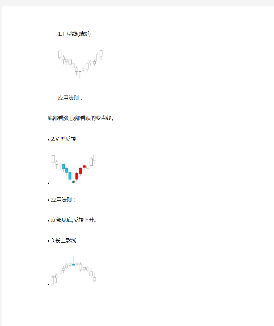 75种K线形态分析(图文)技术分析