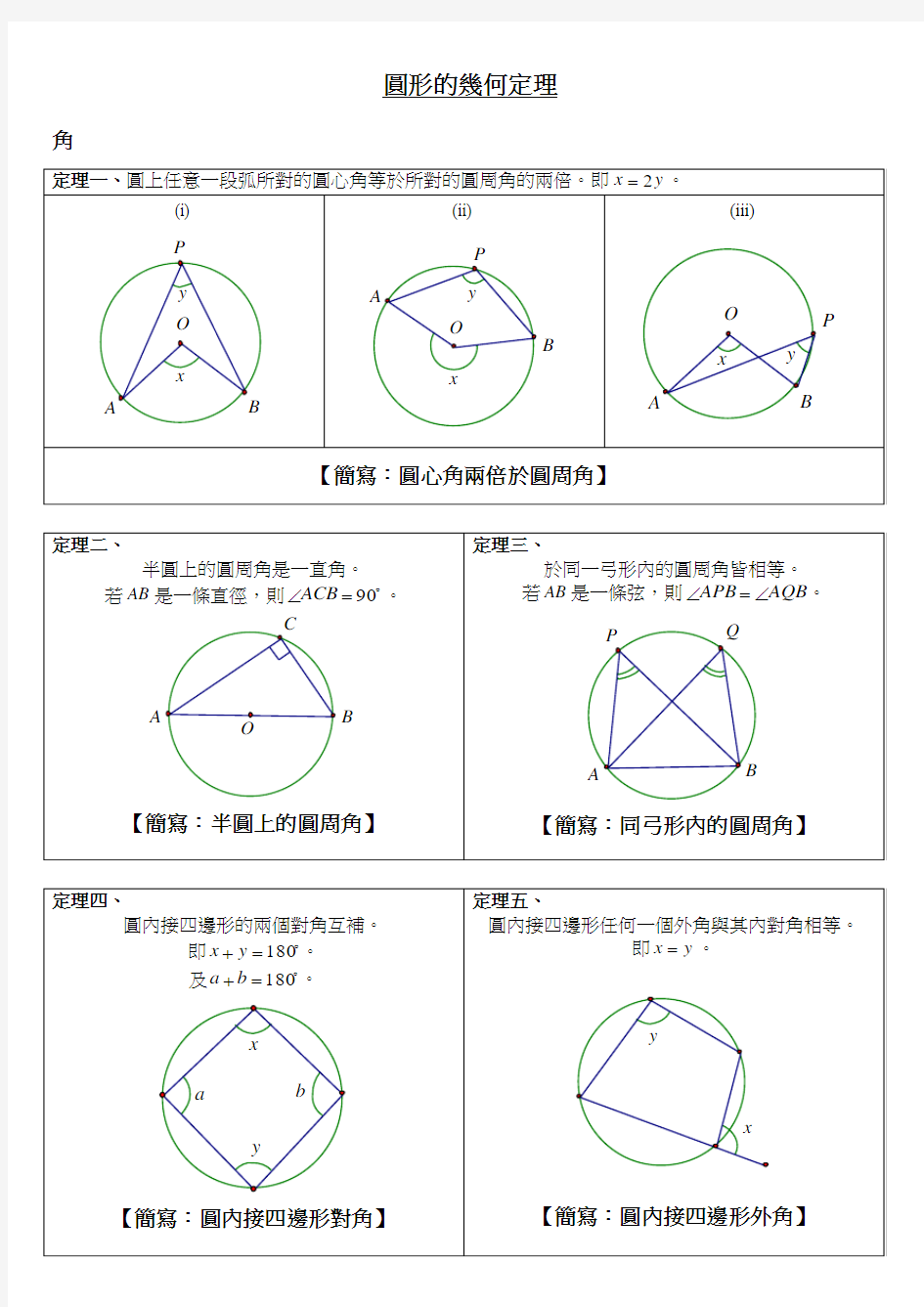 圆形的几何定理