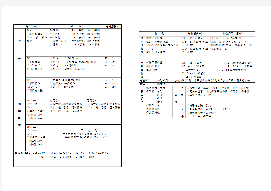 桥牌自然叫牌法简表