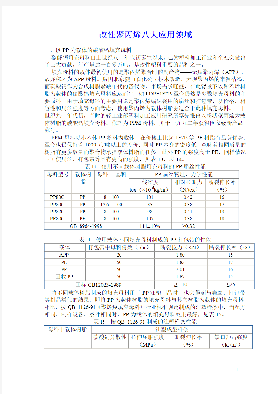 改性聚丙烯八大应用领域