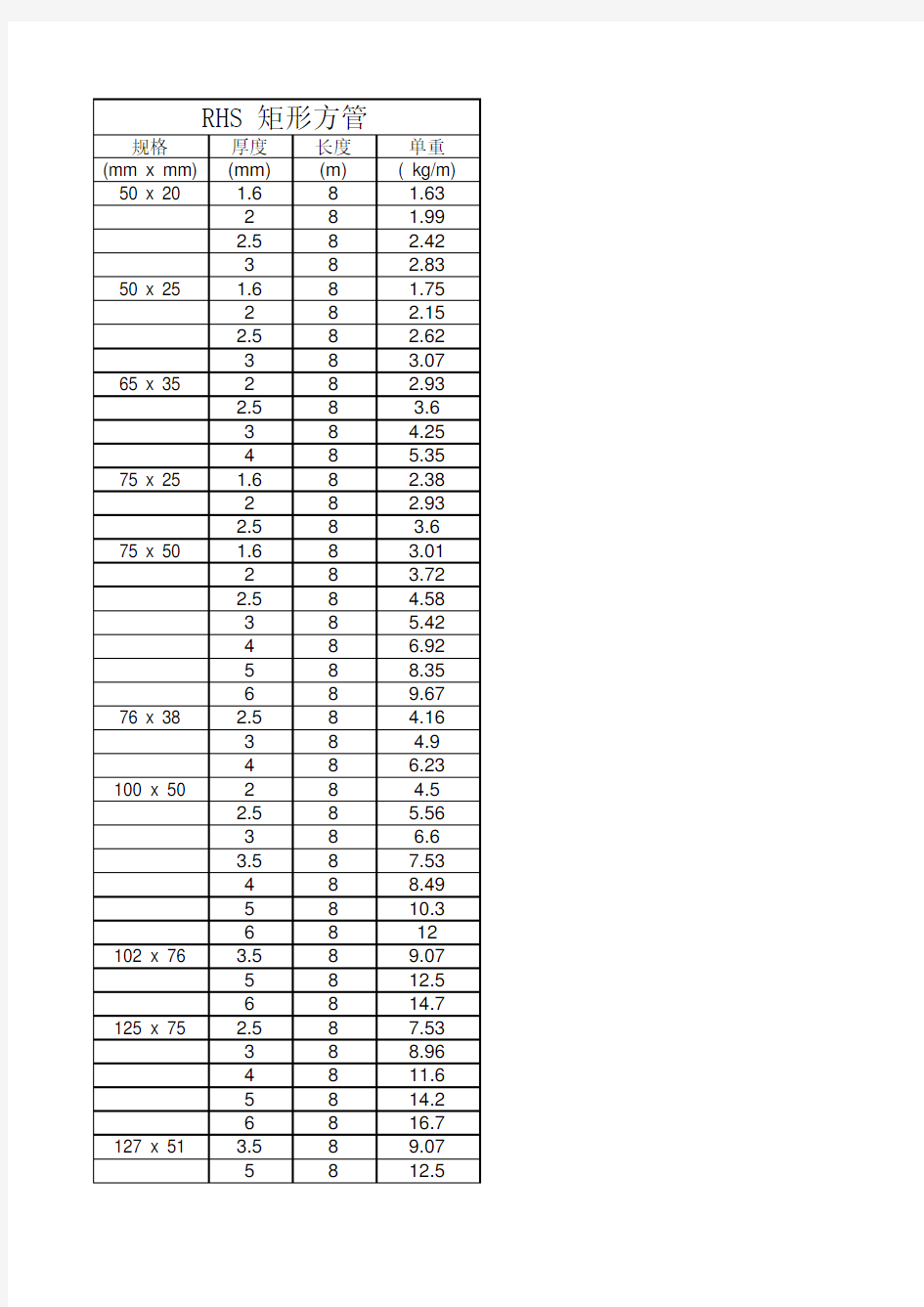 RHS 矩形方管理论规格理论重量表