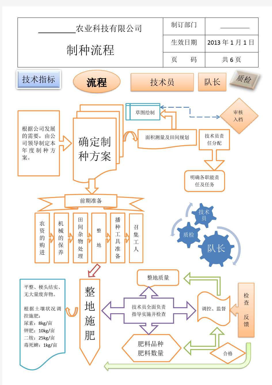 向日葵制种流程图