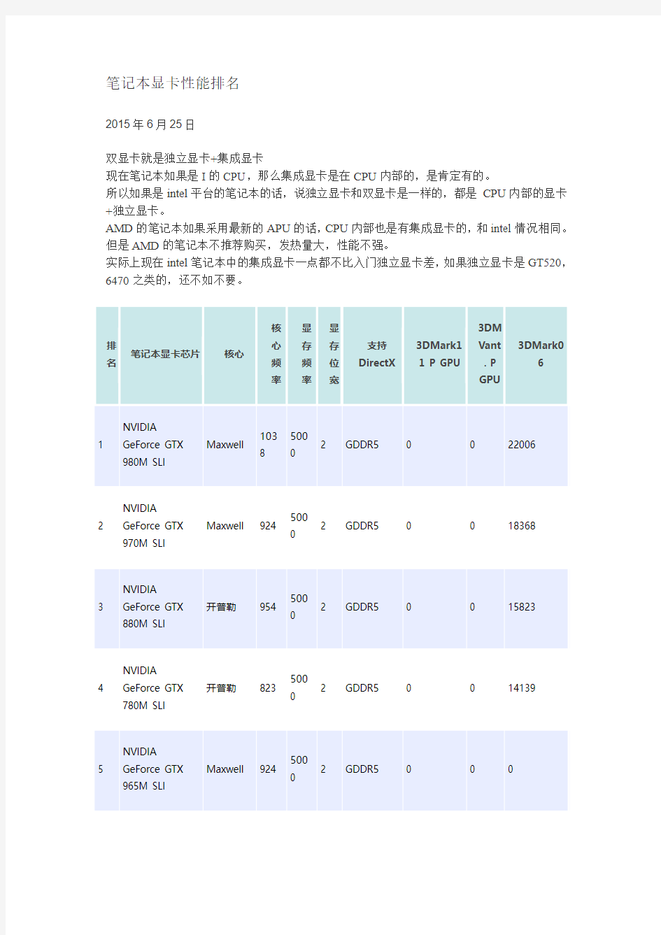 笔记本显卡性能排名 2015年最新版