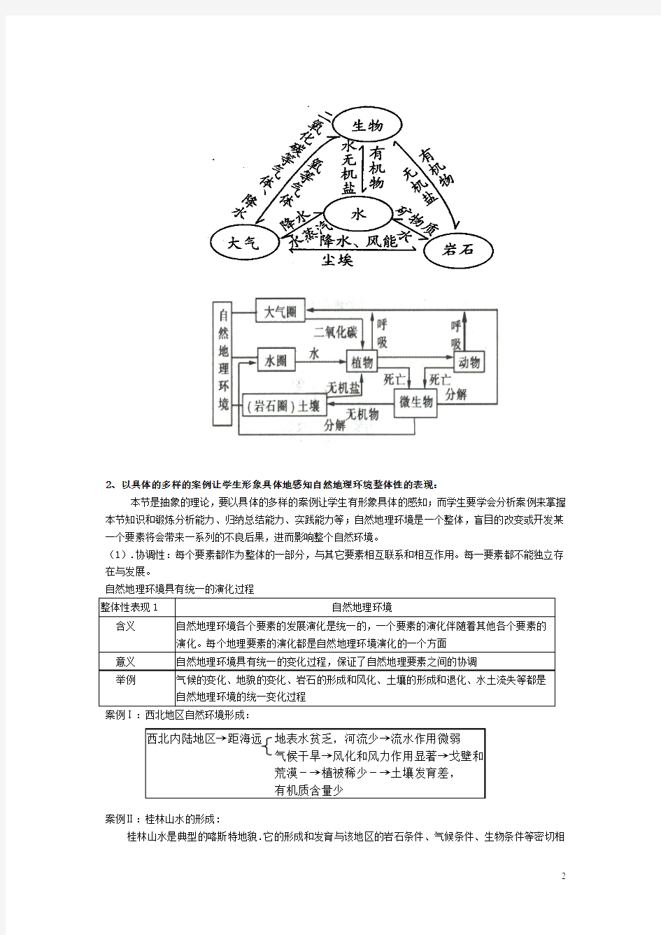 地理整体性原理