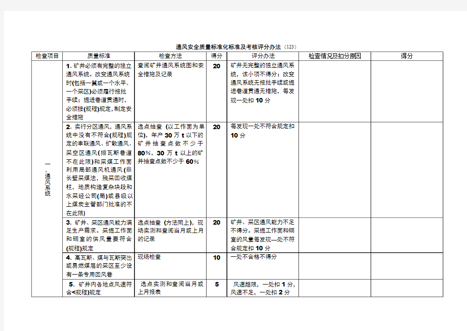 煤矿安全质量标准化--8-通风