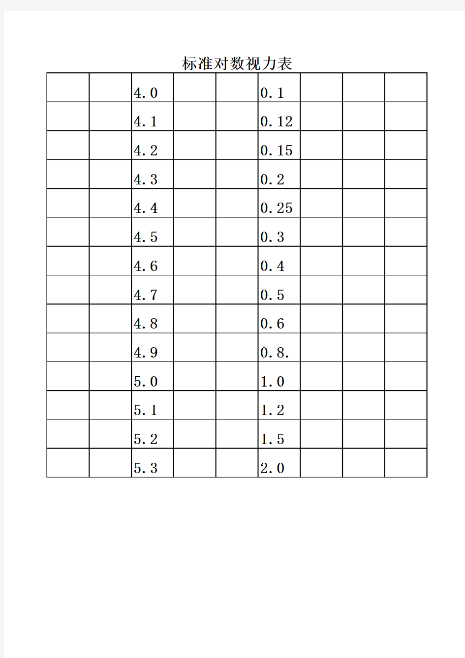 标准对数视力表