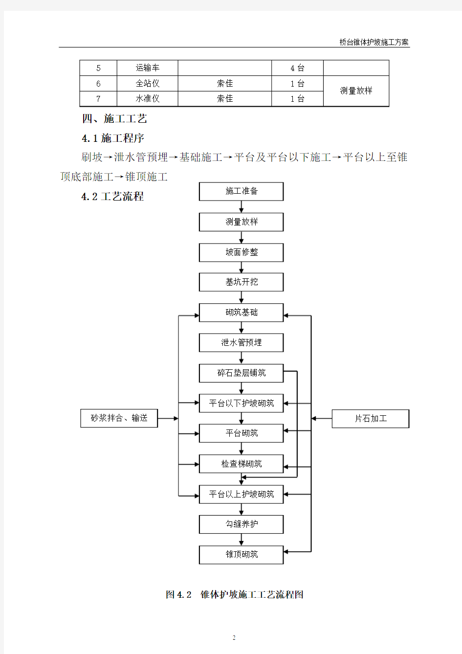 桥台锥坡技术交底