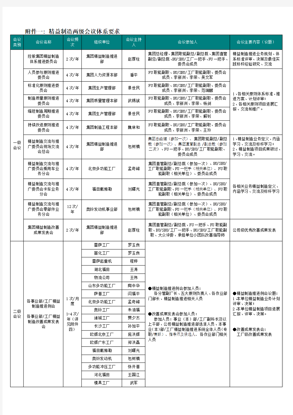 福田汽车精益制造系统2014年下半年会议计划安排
