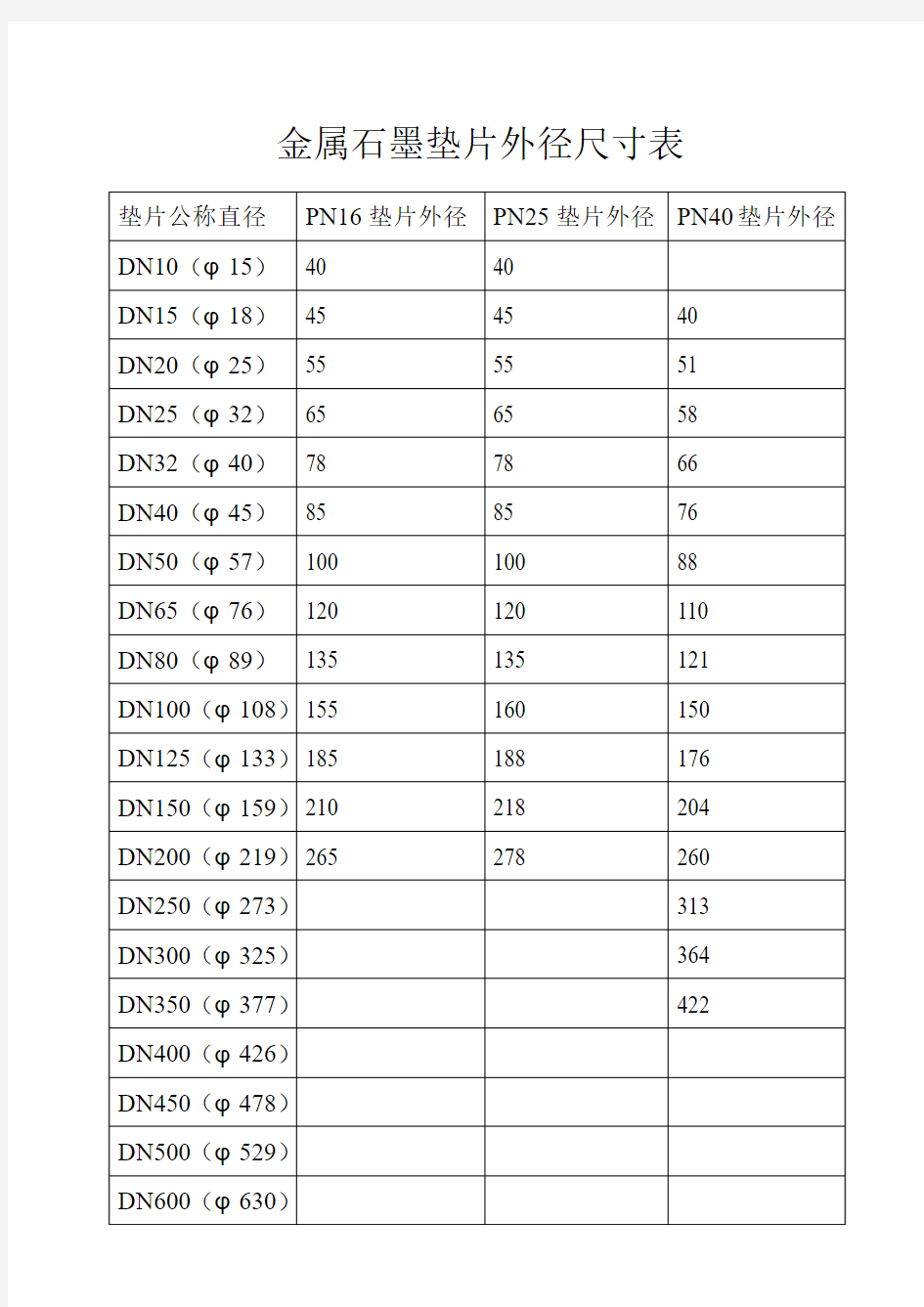 金属垫片外径尺寸表