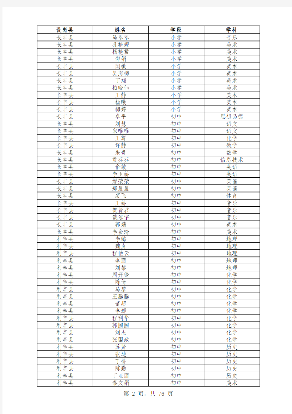 安徽省2013年“特岗计划”聘用特岗教师名单