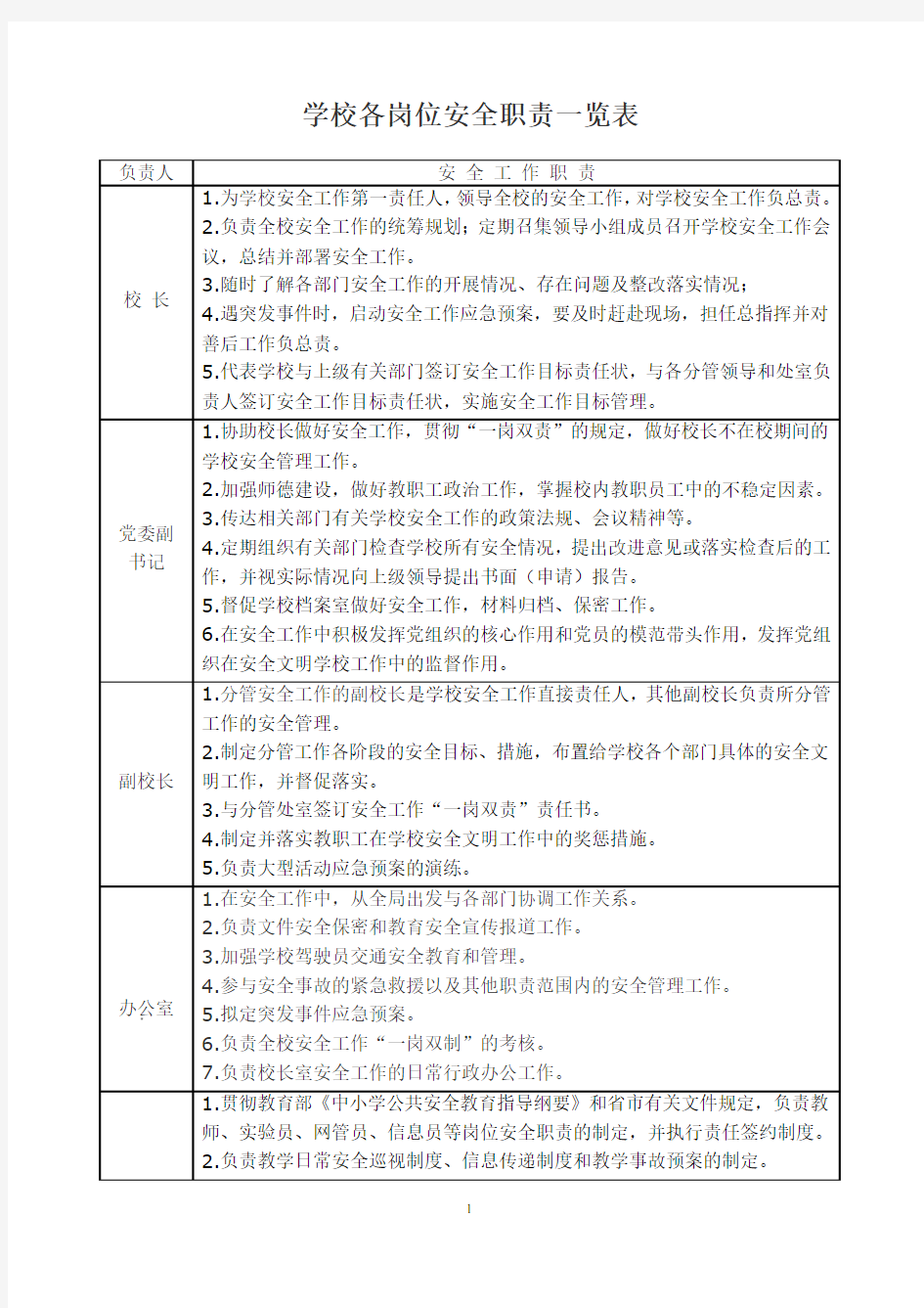 学校各岗位安全职责一览表