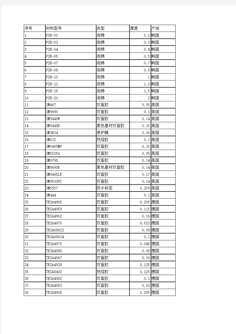 泡棉背胶材料介绍