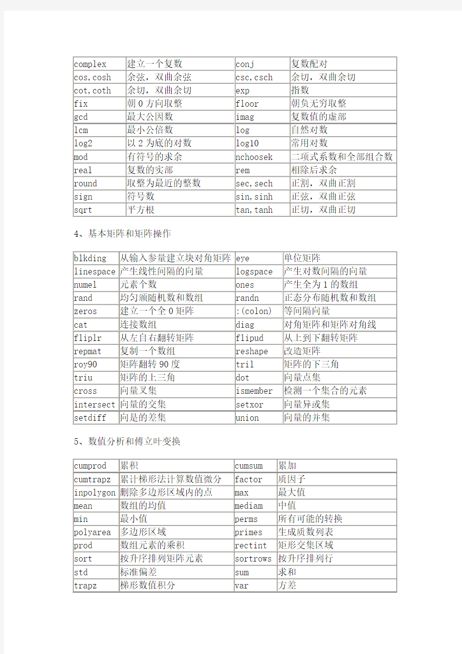 matlab常用函数汇总