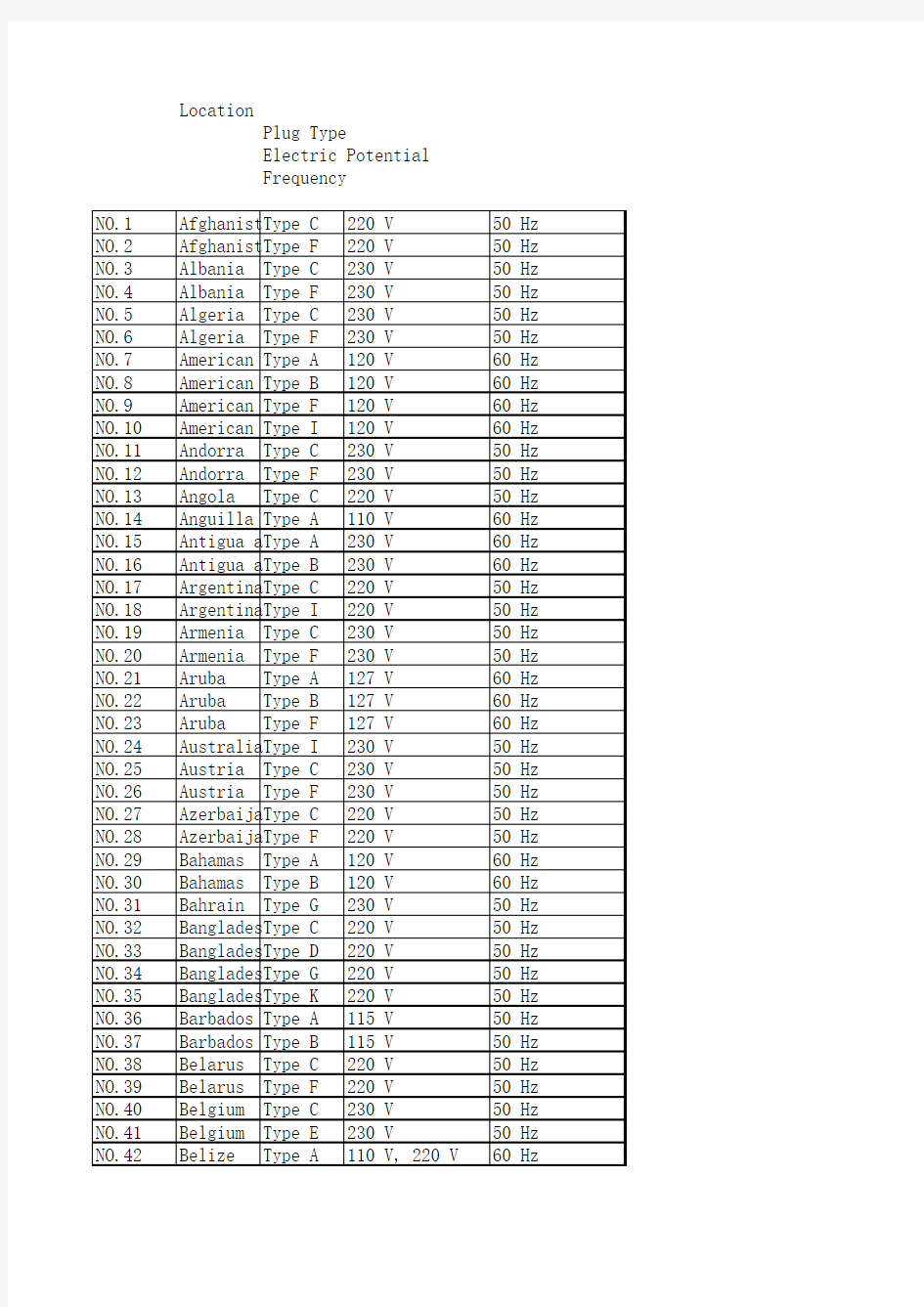 最全 世界各国电压频率一览表 IEC标准