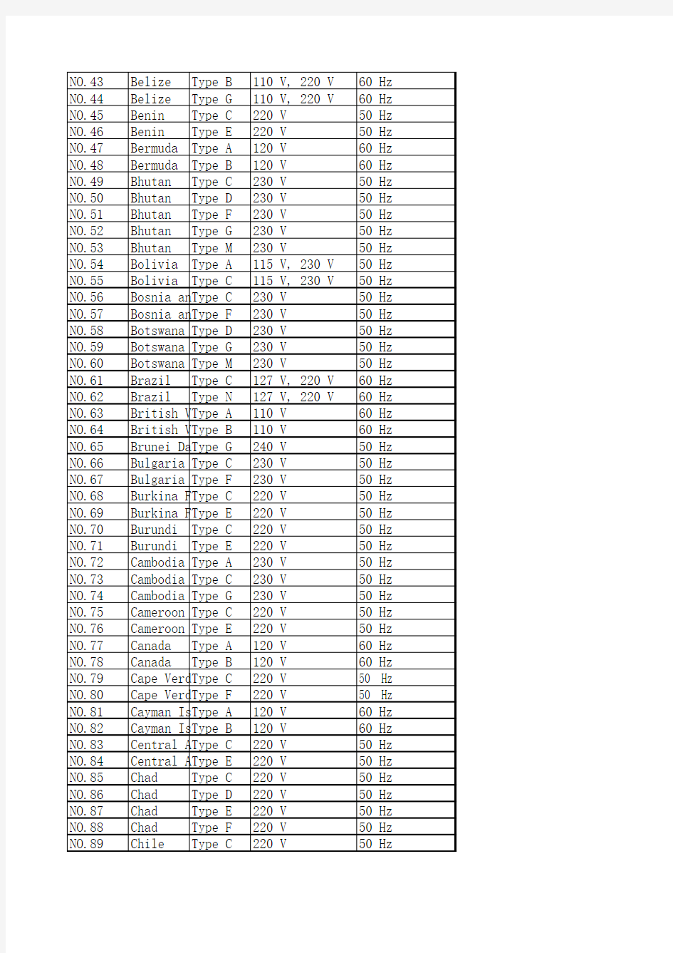 最全 世界各国电压频率一览表 IEC标准