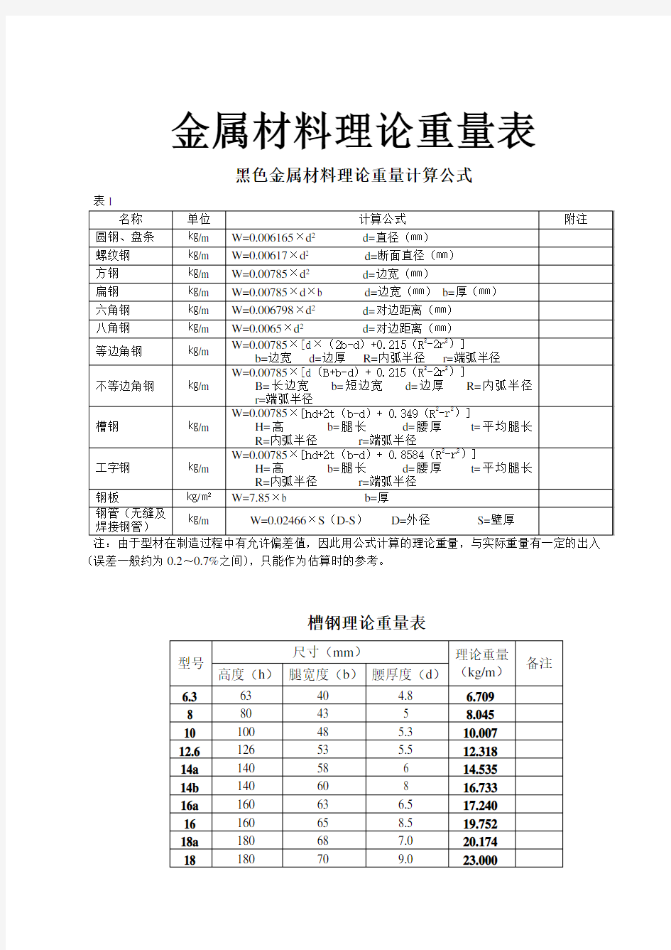 五金手册查询表