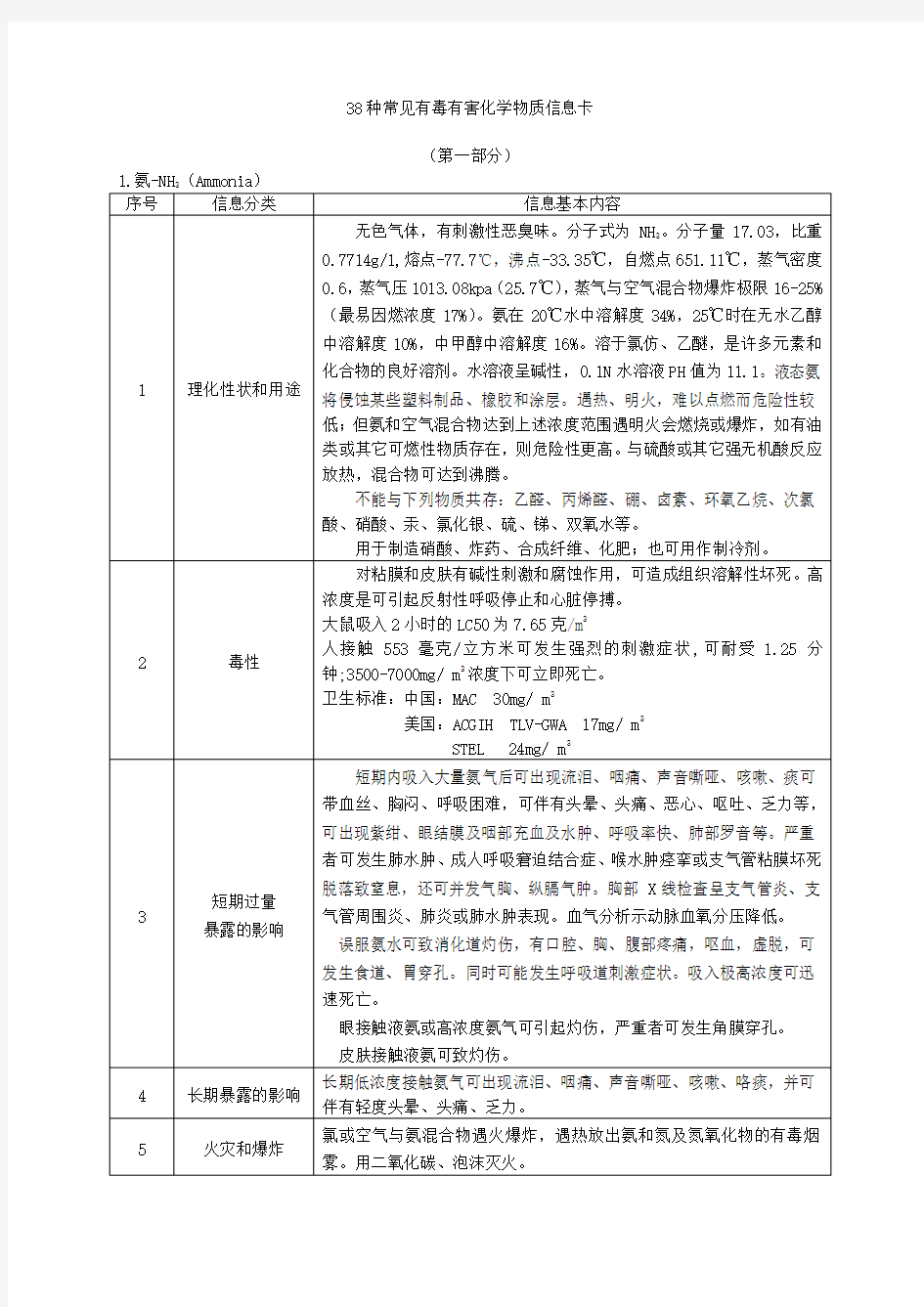 38种常见有毒有害化学物质信息卡