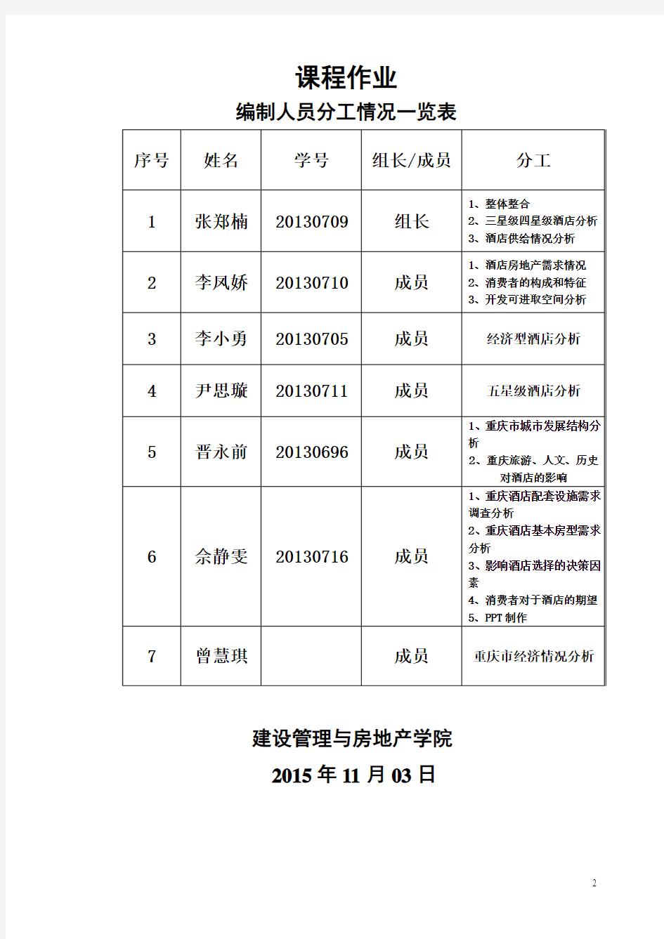 重庆市酒店价值评估报告