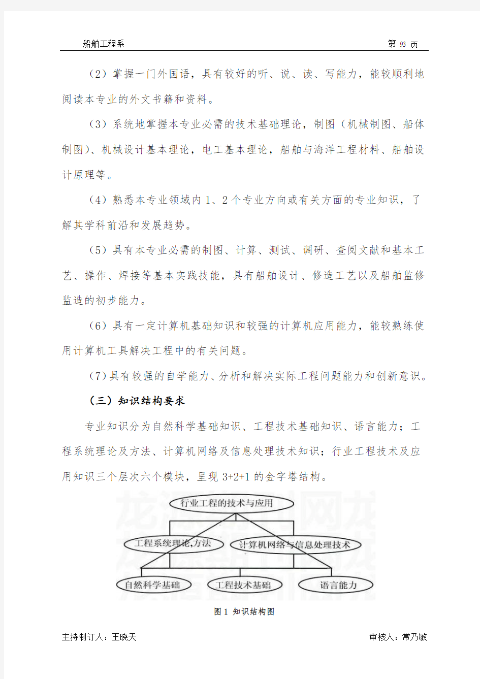 2015船舶工程技术专业人才培养方案