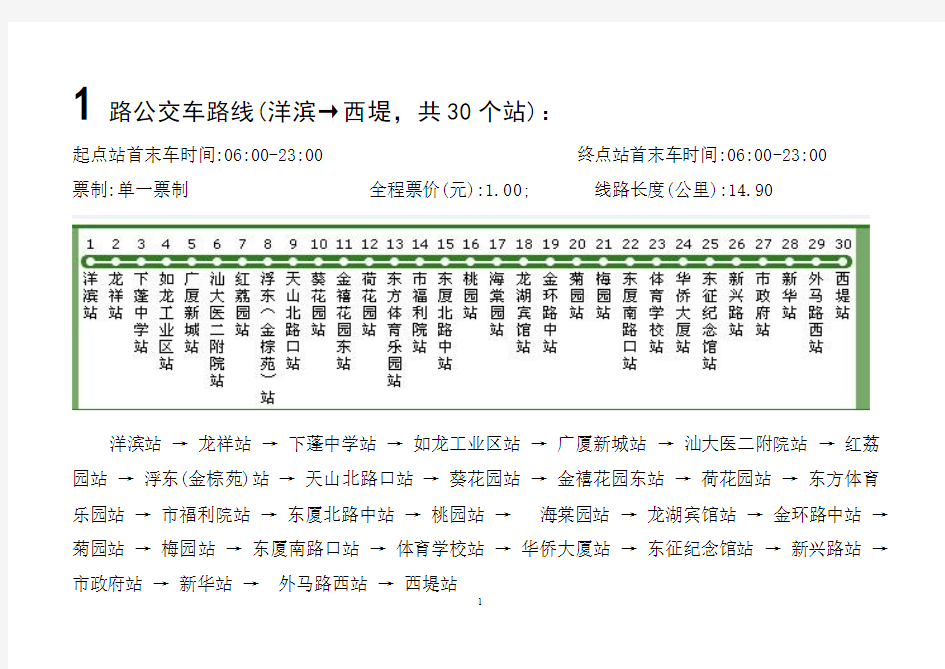 汕头市公共汽车线路图