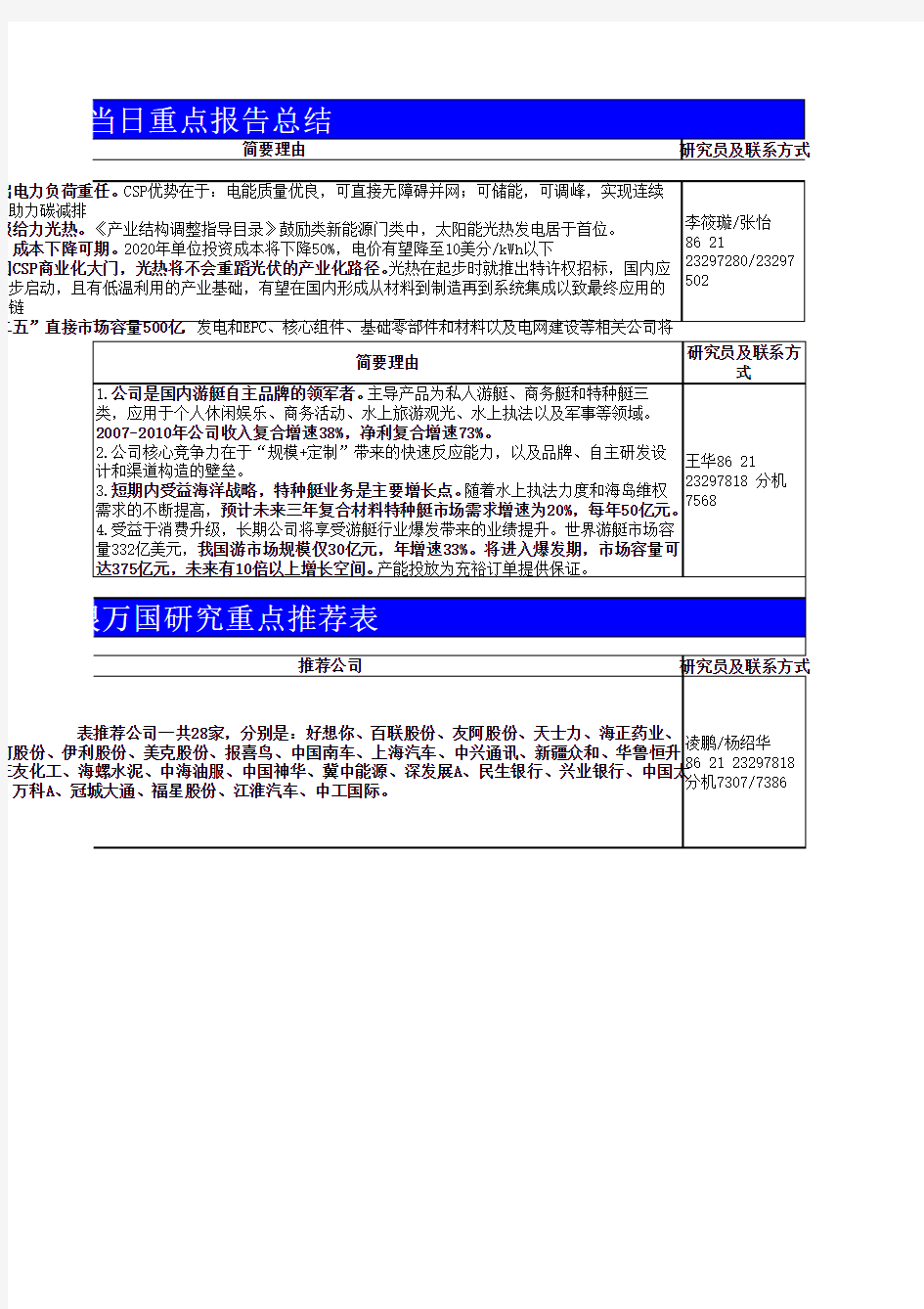 当日重点报告总结_11640