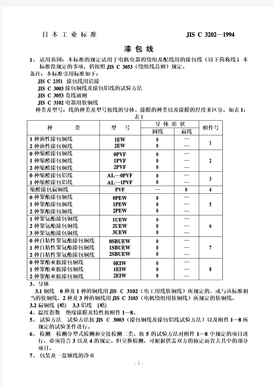 日本工业标准-漆包线