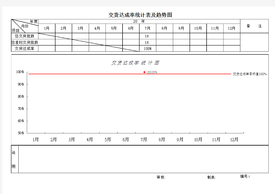 交货达成率统计表及趋势图