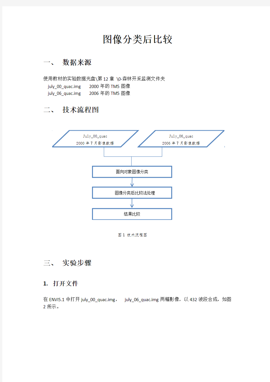 遥感信息动态监测实验报告