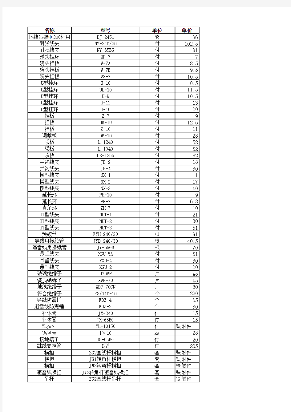 35kV常用电力金具的价格