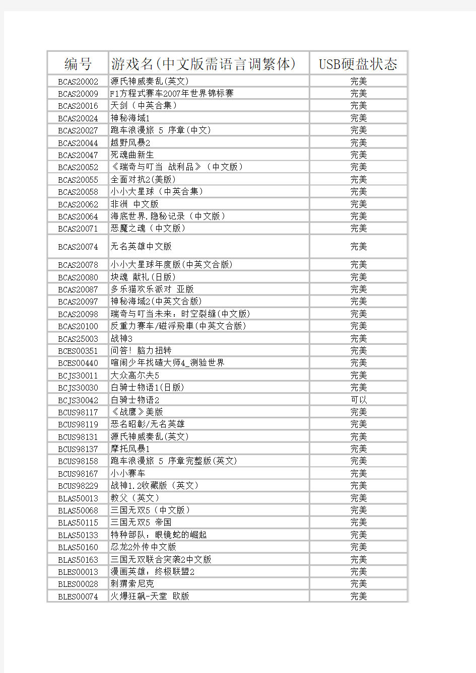 ps3破解游戏大全