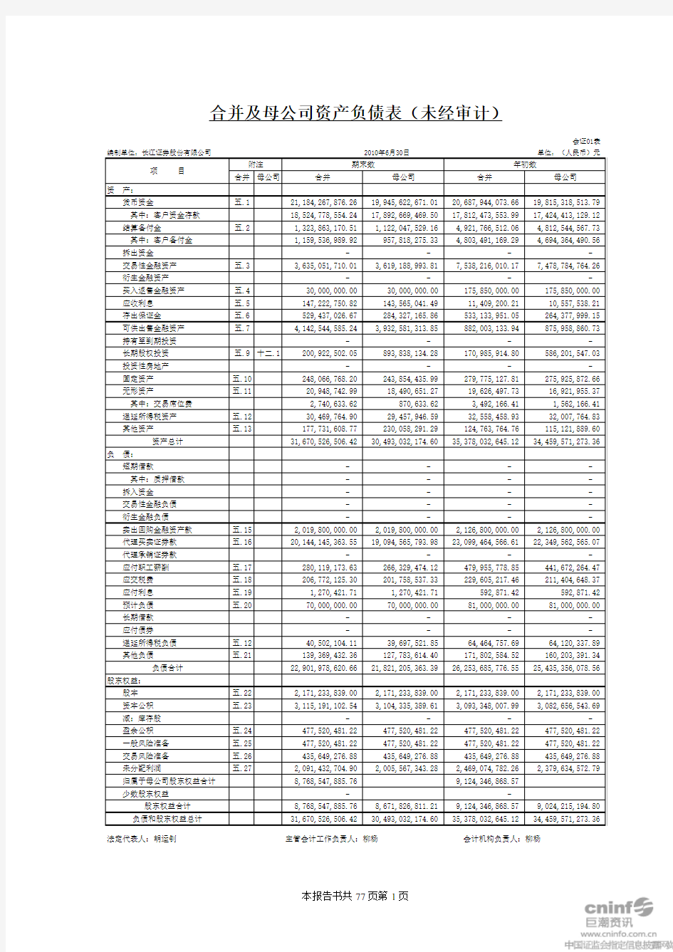 长江证券：2010年半年度财务报告 2010-08-10