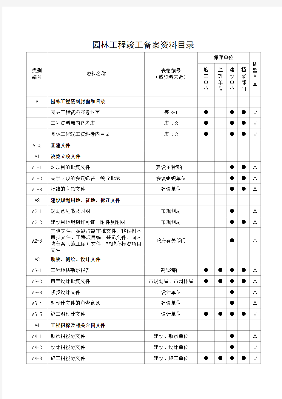 园林绿化工程竣工备案资料目录(正式版)