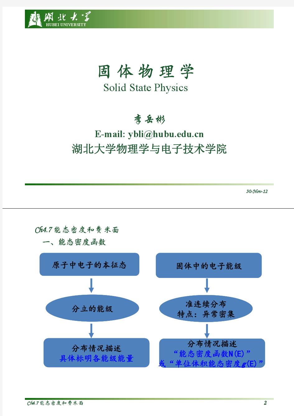 固体物理Ch4.7 能态密度和费米面