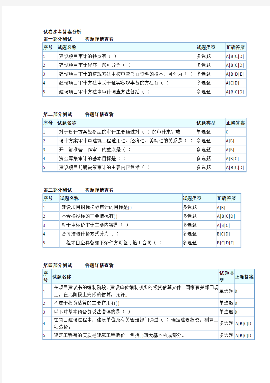 2015招标师继续教育建设项目审计答案