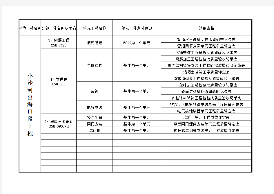 水务工程项目项目划分表