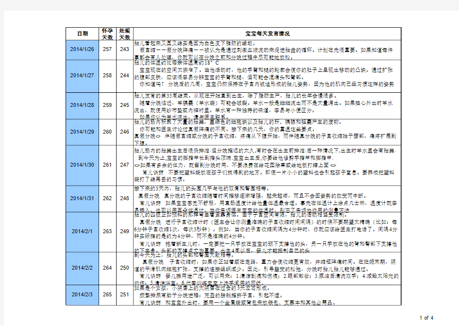 怀孕40周胎儿发育每周情况表 (太好用了,可以自行填入宝宝信息找对应的结果)