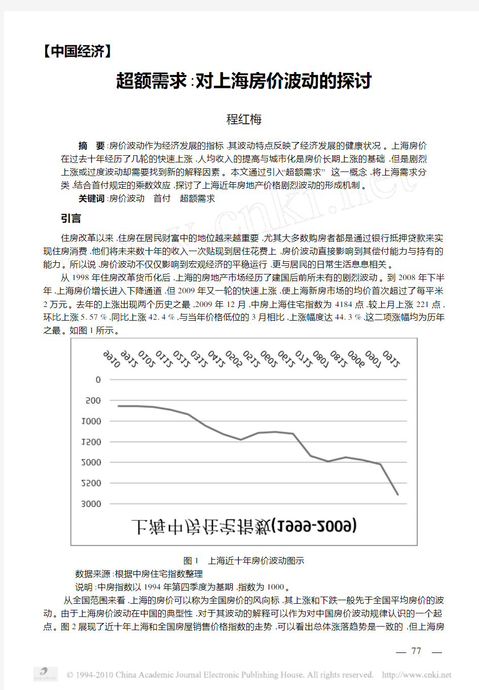 超额需求_对上海房价波动的探讨