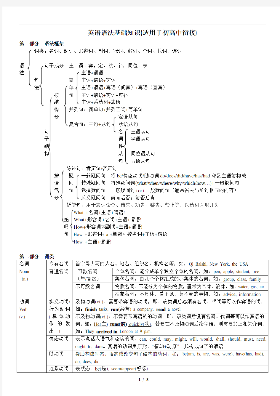 (完整版)英语语法基础知识(适用于初高中衔接)