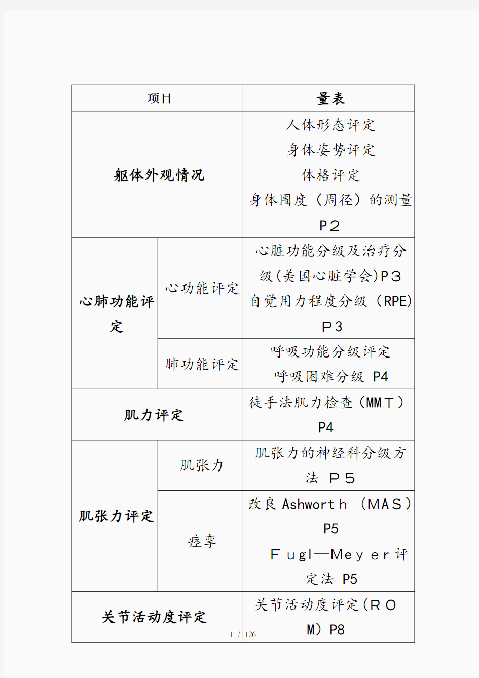 2020年康复治疗评定量表(精选干货)