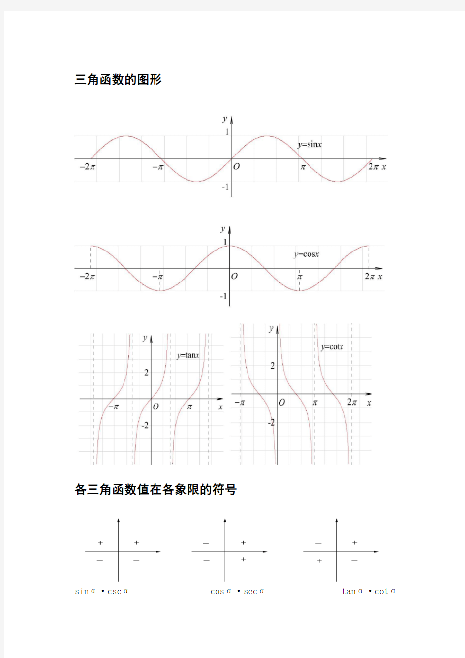 三角函数公式、图像大全