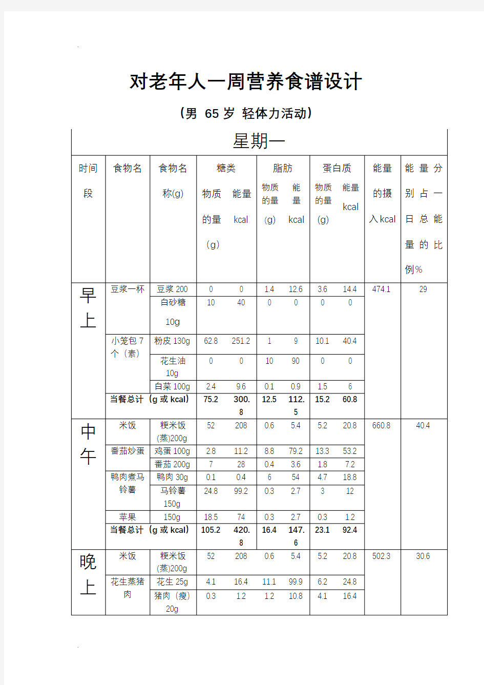 对老年人一周营养食谱设计