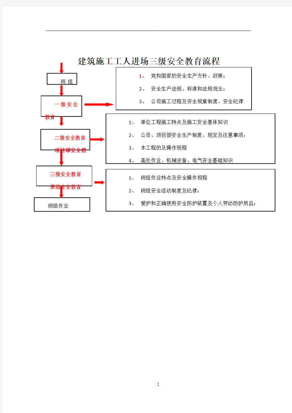 建筑施工工人进场三级安全教育流程