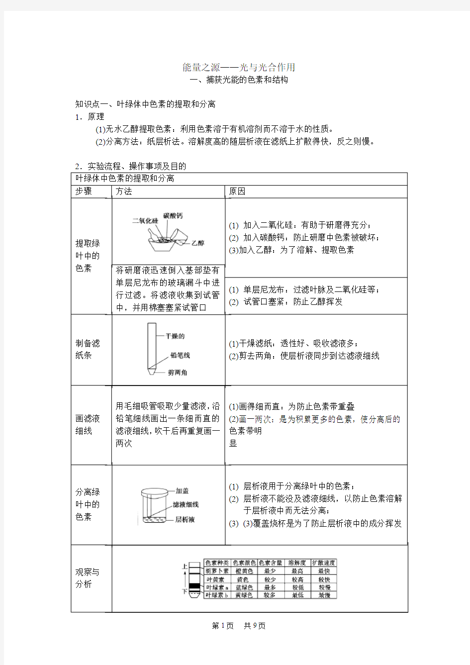 七年级(初一)生物 生物 -- 光合作用知识点总结