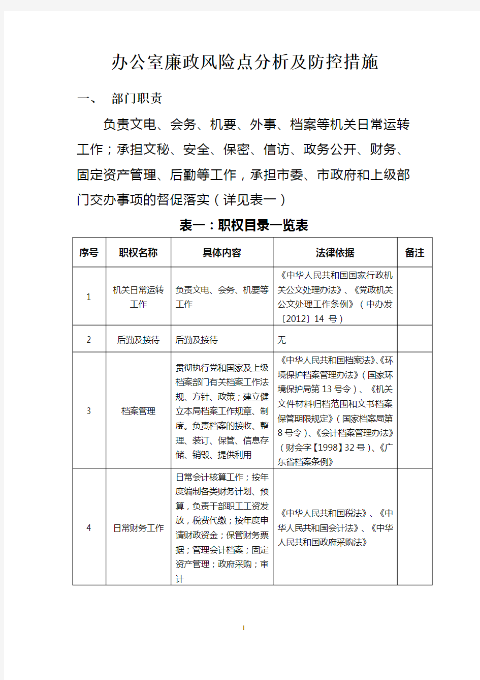 部门廉政风险点分析及防控措施