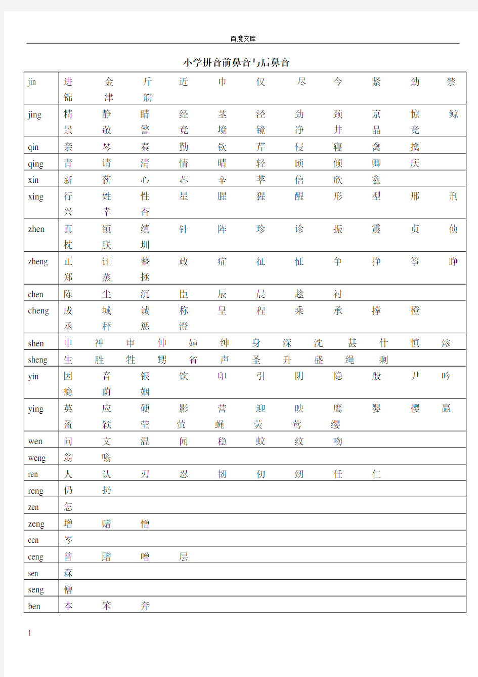 小学拼音前鼻音与后鼻音对照表