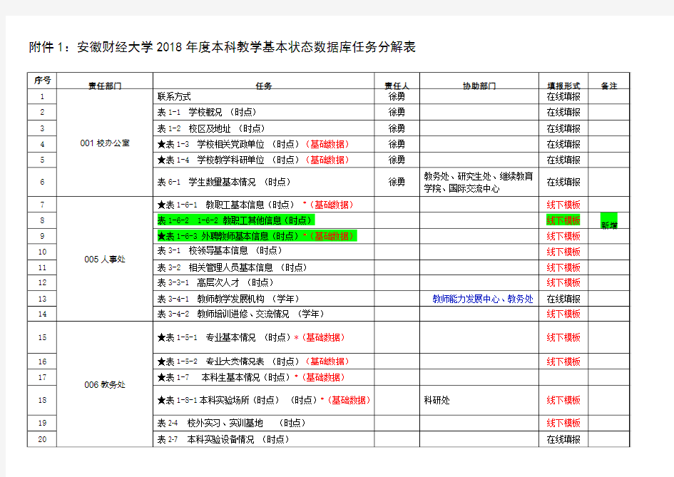 安徽财经大学2018年度本科教学基本状态数据库-安徽财经大学教务处