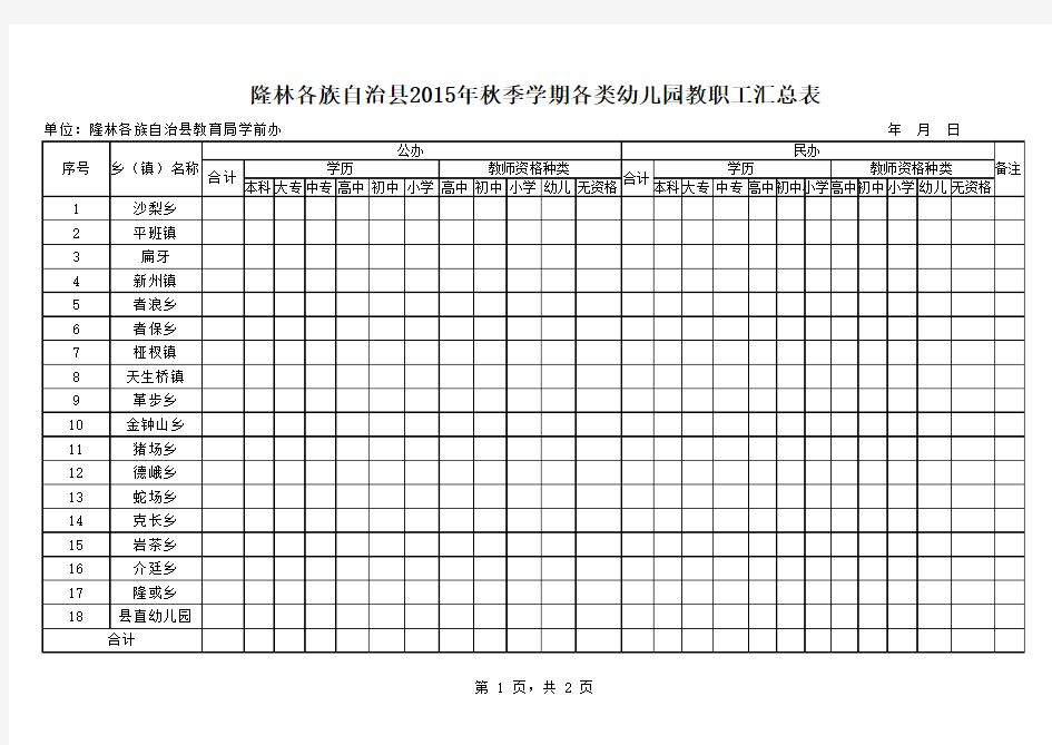 教师统计表