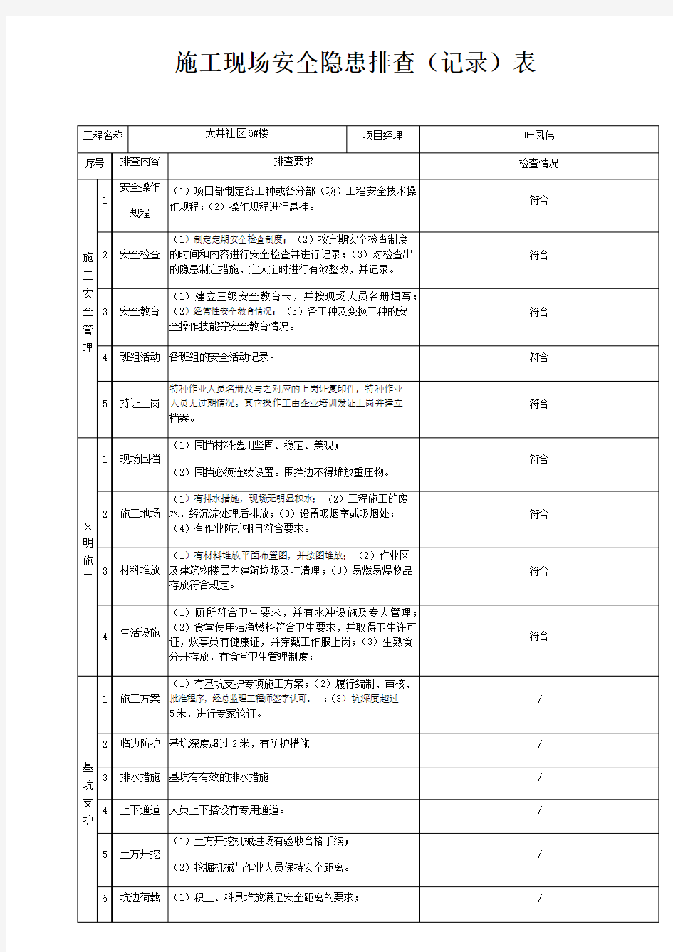 施工现场安全隐患排查记录表